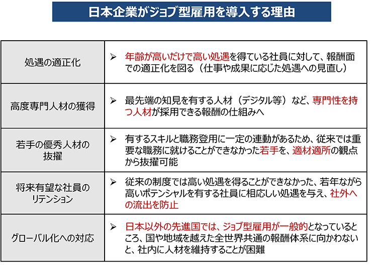 日本企業がジョブ型雇用（職務給）を導入する理由