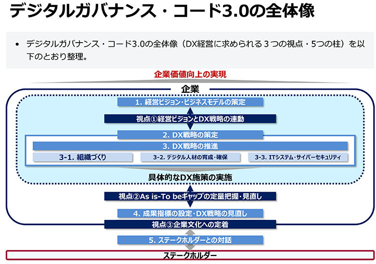 fW^KoiXER[hɂ01