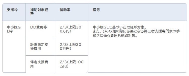 GLg