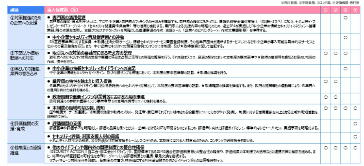 制度導入促進に向けた取組み