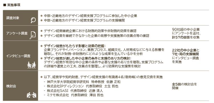 実施事項
