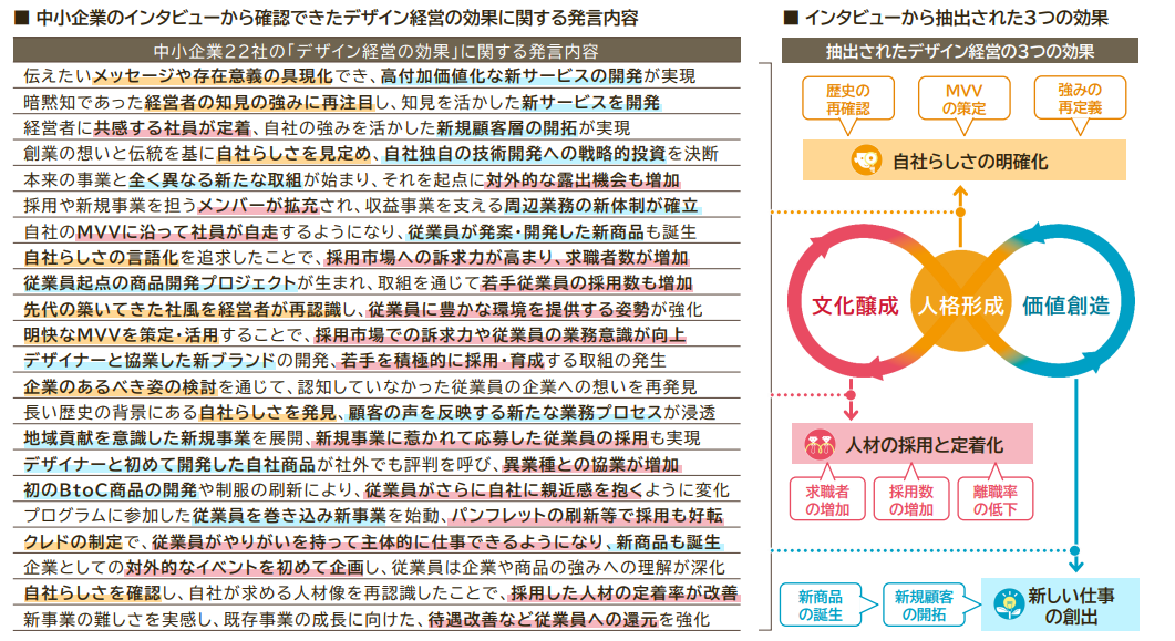 デザイン経営の効果