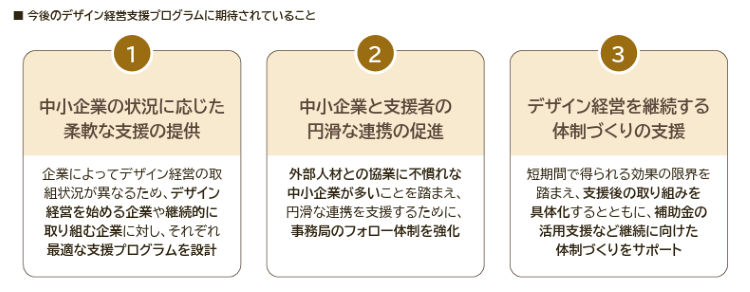 今後のデザイン経営セインプログラムに期待されていること