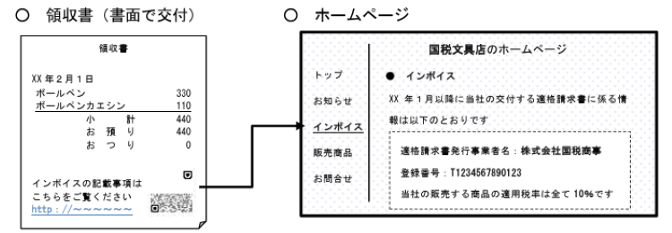 適格請求書の記載事項のインターネットでの公表