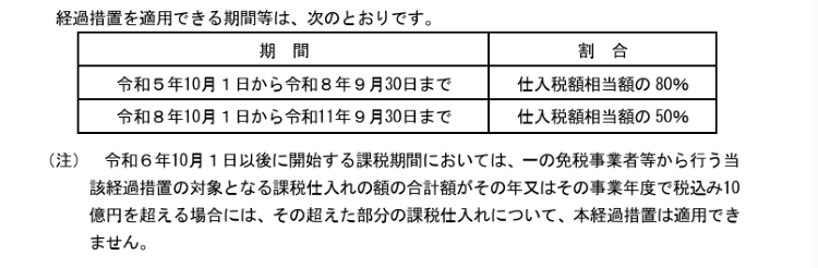 経過措置を適用できる機関