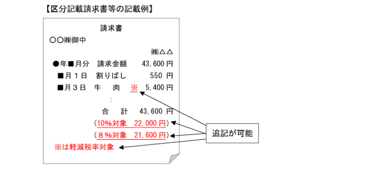 区分記載請求等の記載例