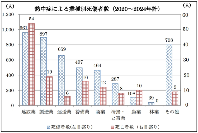 MǂɂƎʎҐi2020`2024Nvj