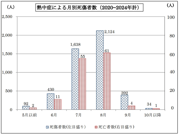 Mǂɂ錎ʎҐi2020`2024Nvj