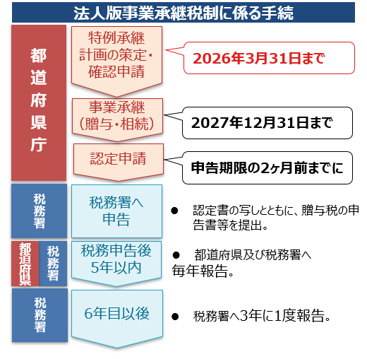 @lŎƏpŐɌW葱