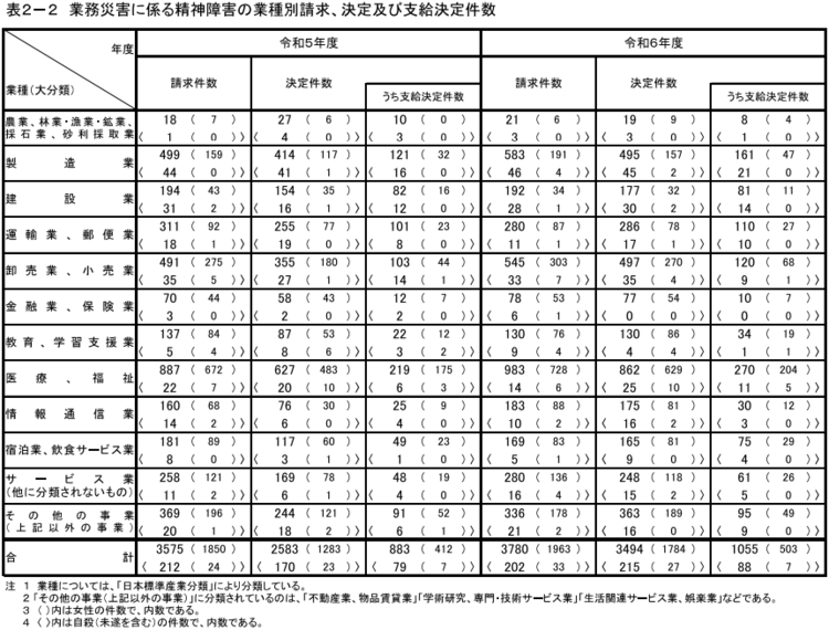 \2-2@ƖЊQɌW鐸_Q̋ƎʐAyюx茏