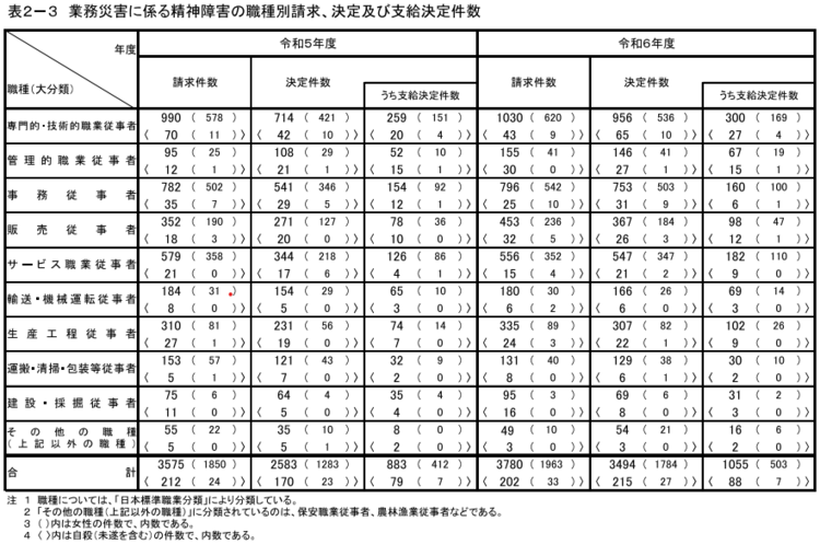 \2-3@ƖЊQɌW鐸_Q̐EʐAyюx茏