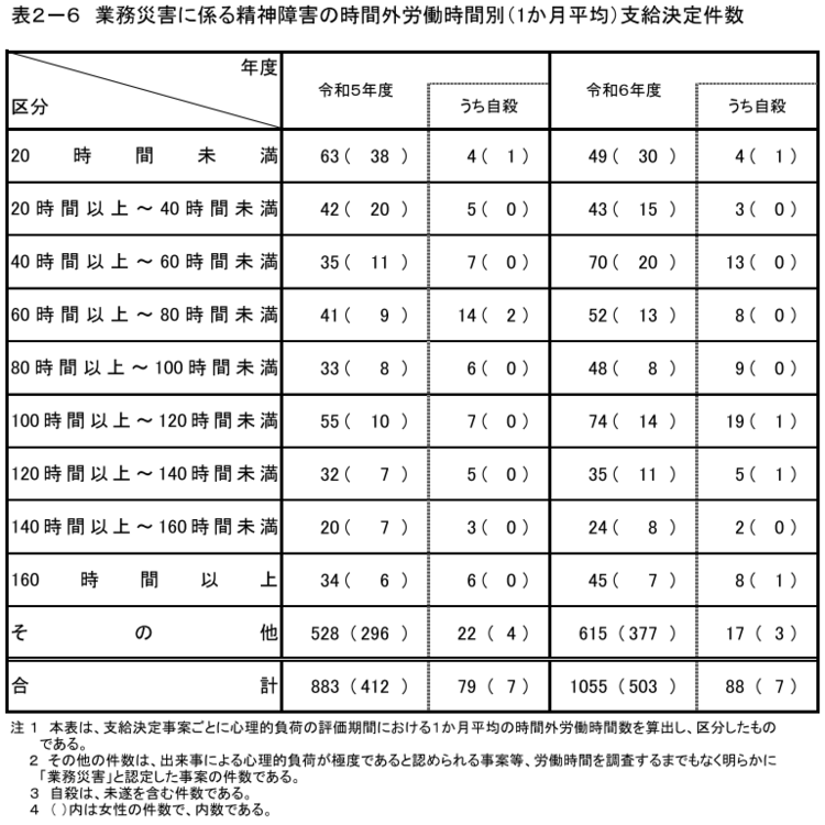 \2-6@ƖЊQɌW鐸_Q̔NʐAyюx茏