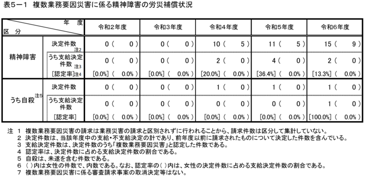 \5-1@ƖvЊQɌW鐸_Q̘JЕ⏞