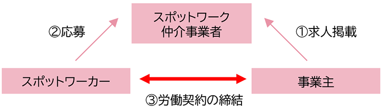 @Ǝ偨X|bg[NƎ҂ɋlfځ@AX|bg[J[X|bg[NƎ҂ɉABX|bg[J[̎Ǝ傪J_̒