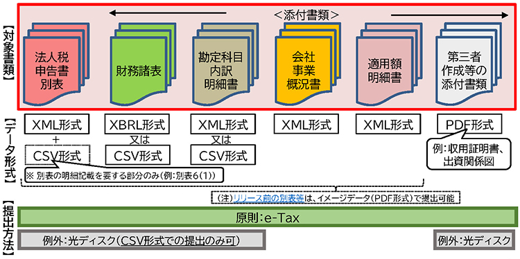 ΏۏށEf[^`Eo@