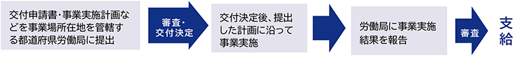 t\EƎ{vȂǂƏꏊݒnǊs{JǂɒoREt聨tAovɉĎƎ{JǂɎƎ{ʂ񍐁Rx