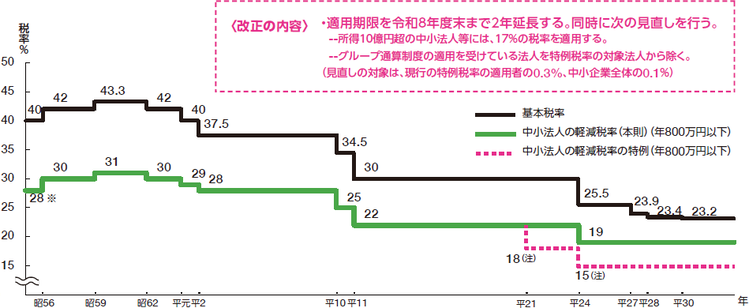 ̓eKpߘa8Nx܂2NBɎ̌sB