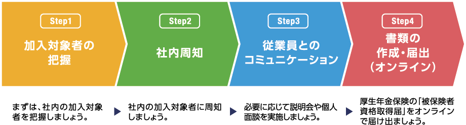 Г4Step