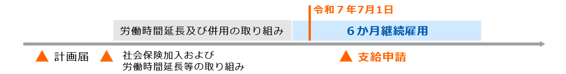 �Љ�ی��K�p���������P�R�[�X