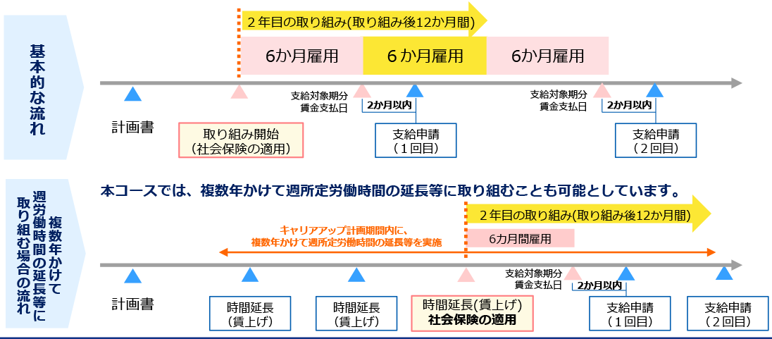 �\���葱��