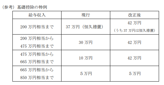 ��b�T���̓���@�o�W�F�ߘa8�N�x�^�}�Ő�������j