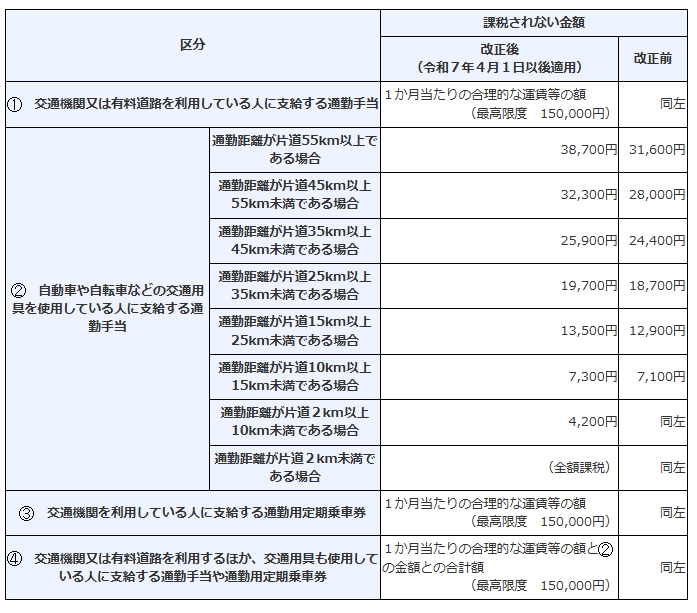 ������̂P����������̔�ېŌ��x�z