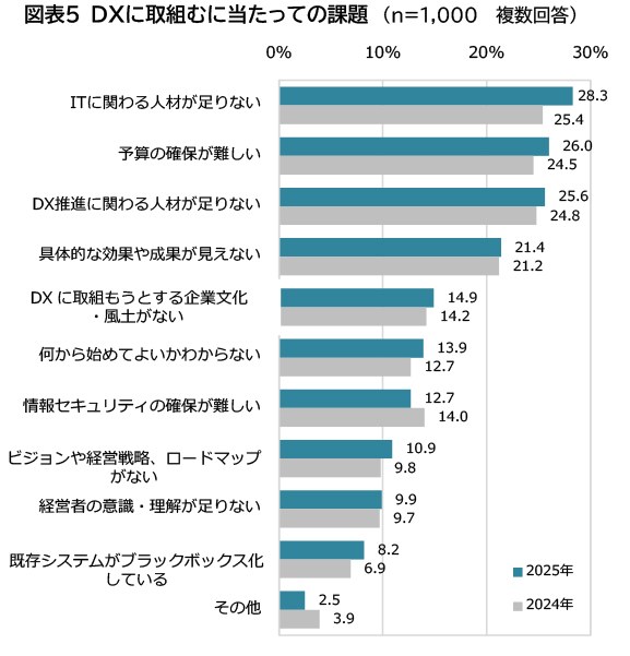 �}�\5 DX�Ɏ�g�ނɓ������Ẳۑ�