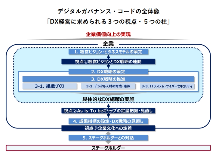 �f�W�^���K�o�i���X�E�R�[�h�̑S�̑�