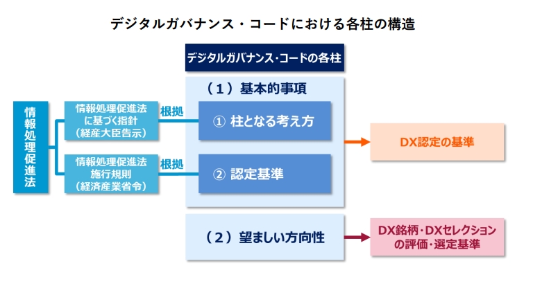 �f�W�^���K�o�i���X�E�R�[�h�ɂ�����e���̍\��