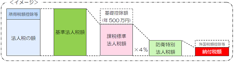 �h�q���ʖ@�l�ł̊T�v�C���[�W