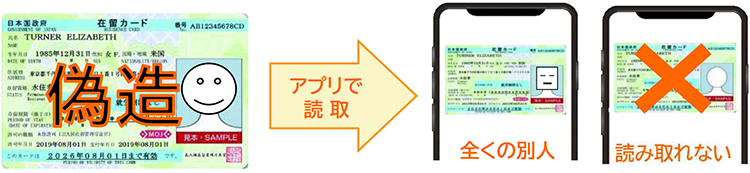 �ݗ��J�[�h���ǎ�A�v���P�[�V�����̐}��