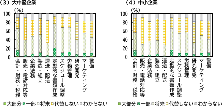 �i3�j�咆����Ɓ^�i4�j�������