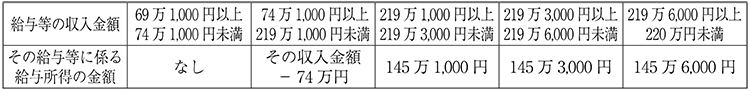 ���^���̎������z�^���̋��^���ɌW�鋋�^�����̋��z
