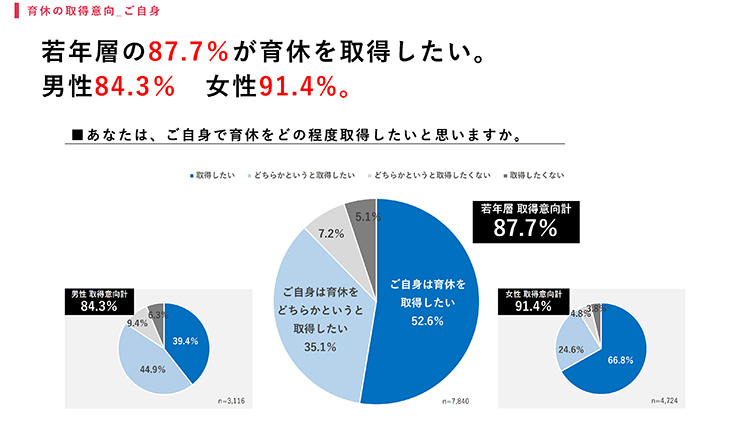 取得意向