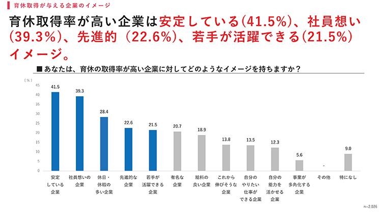 育休取得率が高い企業