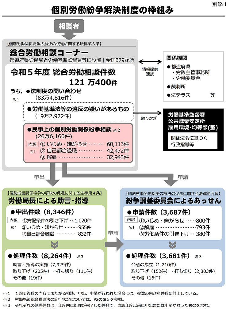 枠組み