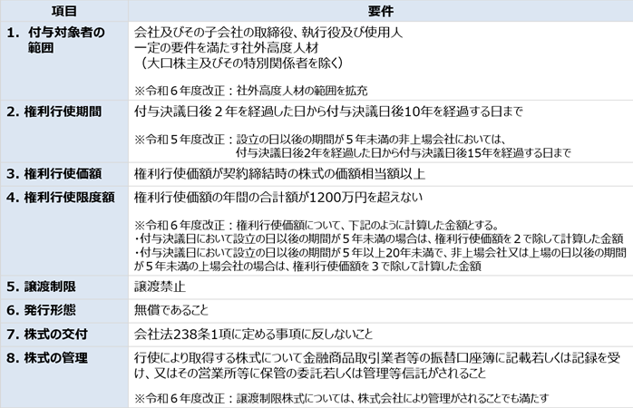 ストックオプション税制の主な要件