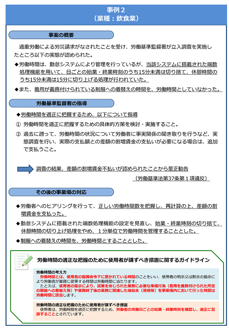 監督指導による是正事例02