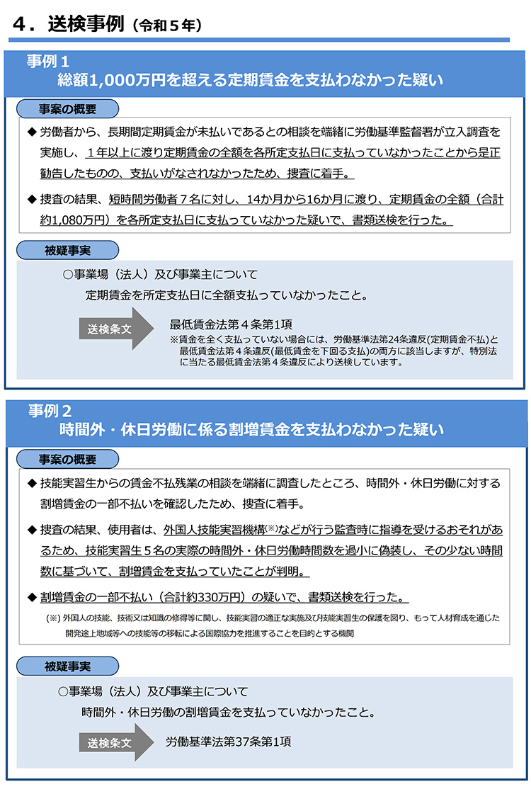 監督指導による是正事例03