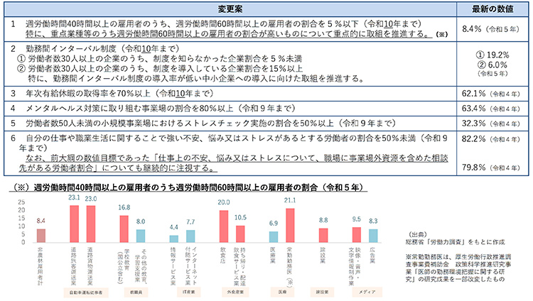 数値目標