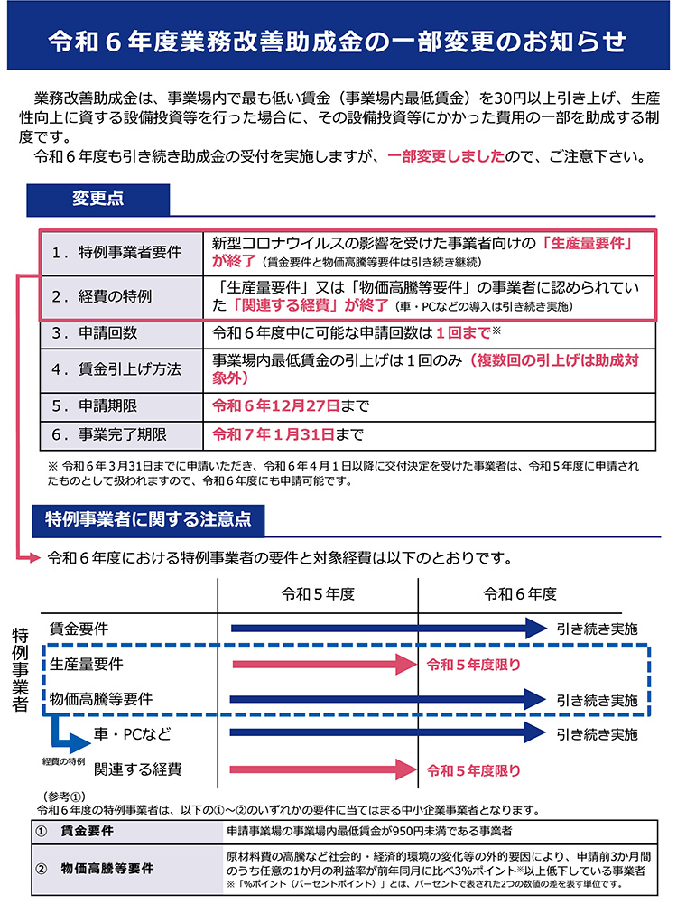 （印刷用リーフレット）令和６年度　業務改善助成金の一部変更のお知らせ