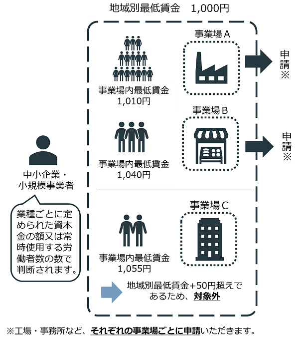 申請イメージ図