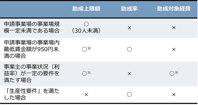 令和６年度申請分