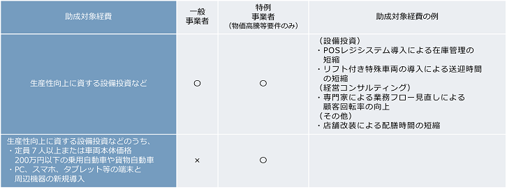 令和６年度申請分