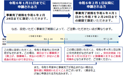 令和６年１月31日までに申請いただいた方の中で、審査の結果、令和５年度内に事業完了が見込まれない方（既に交付決定を受けている方を除きます）