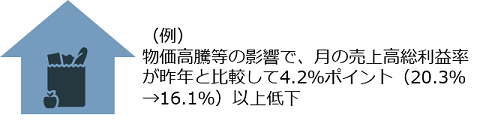 イ．物価高騰等要件