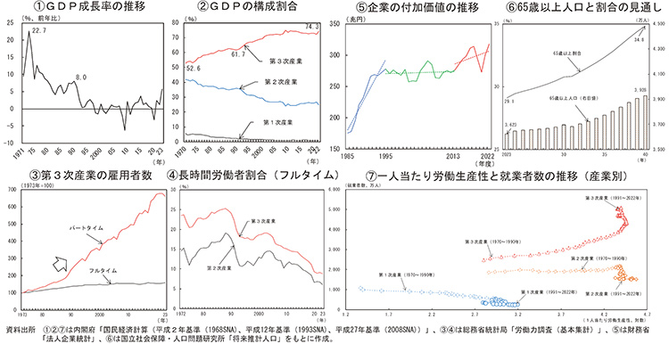 これまでの人手不足局面とその背景