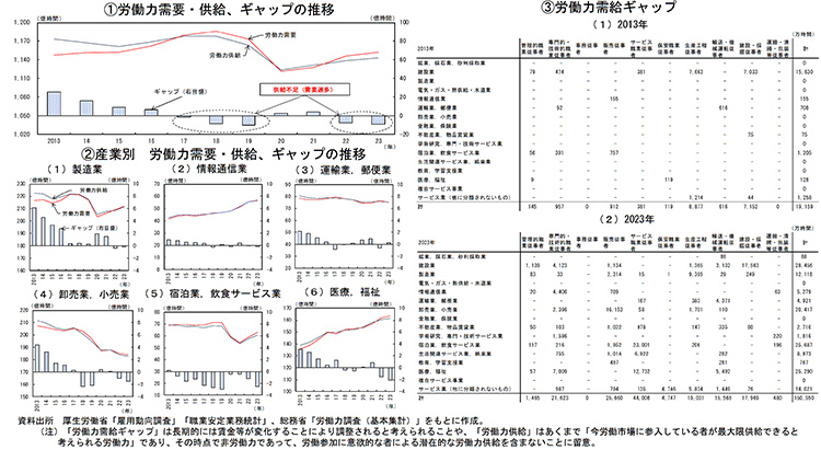 2010年代以降の人手不足の現状