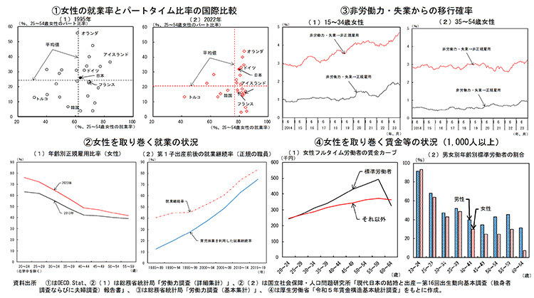 女性の活躍推進