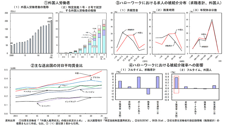 国際化する我が国の労働市場